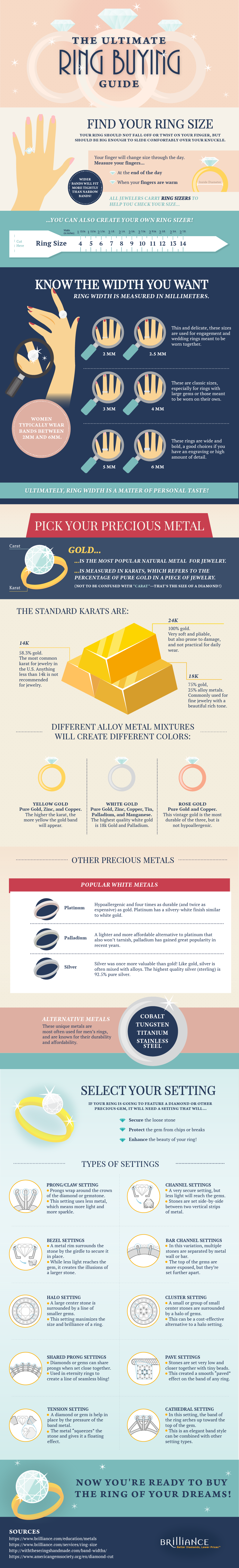 the ultimate ring buying guide infographic