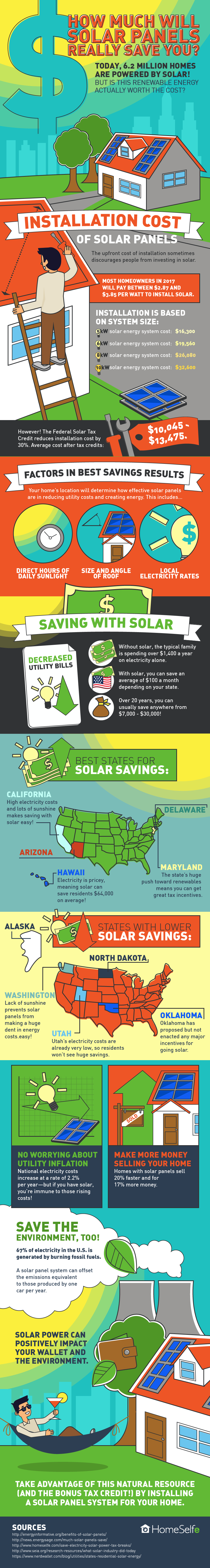 How Much Will Solar Panels Really Save You? - HomeSelfe