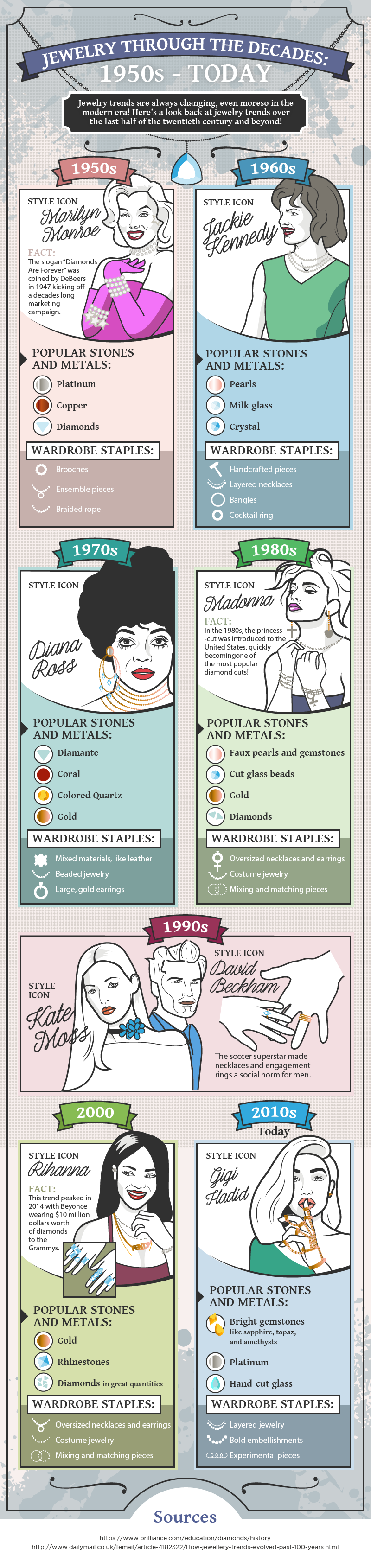 Jewelry through the Decades infographic