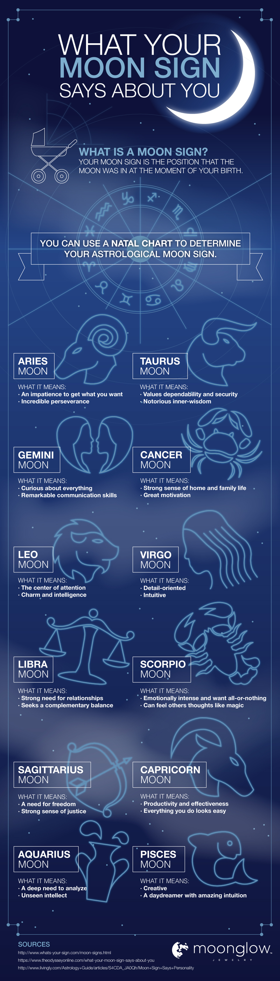 How do you know your Sun and moon signs?